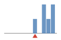 ../../img/srcFileCovDistChart6.png