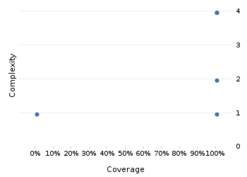 img/classComplexityChart.png