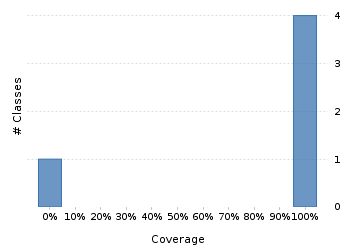 img/classDistrubutionChart.png