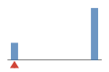 ../img/srcFileCovDistChart0.png