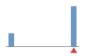 ../../img/srcFileCovDistChart10.png